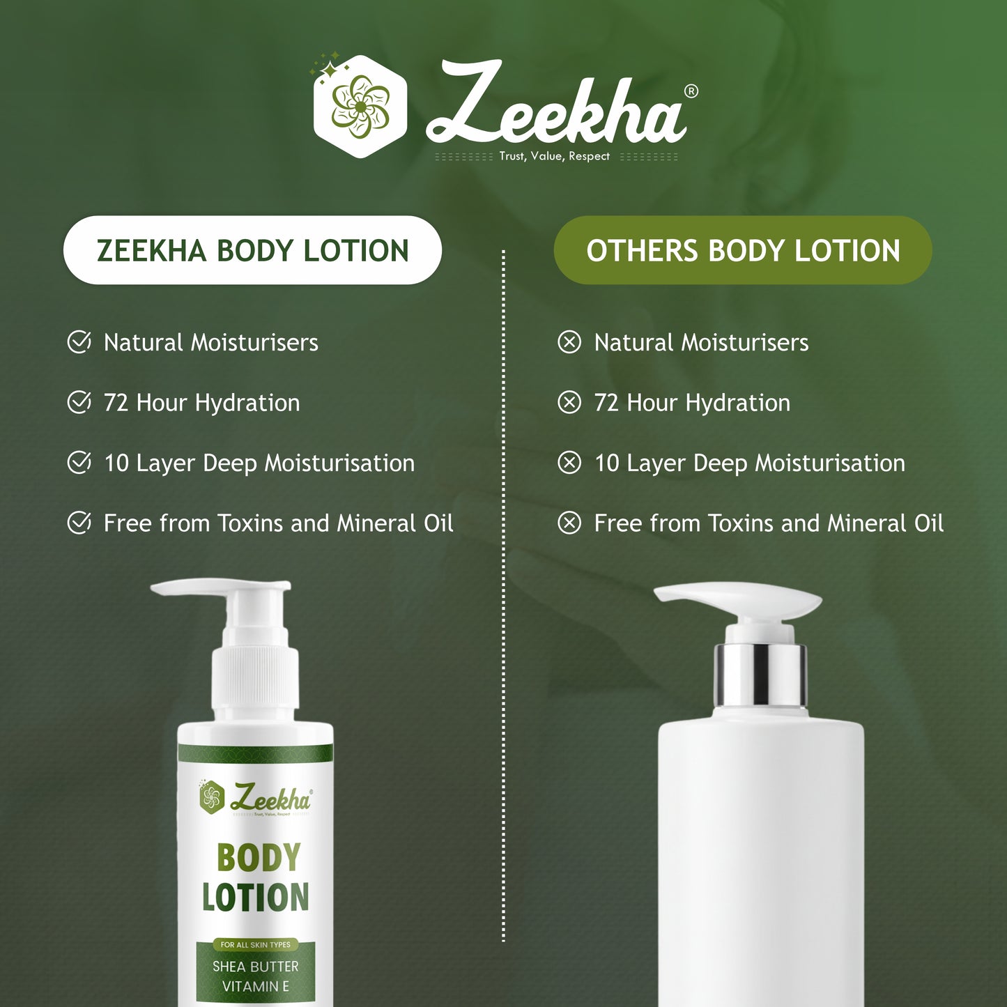 ZEEKHA Shea Butter Vitamin-e Nourishing Body Lotion 200ml